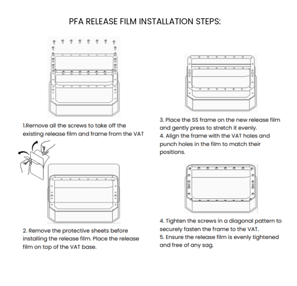 PFA Release film – upto 14inch – 370 x 235 mm (5 Pcs)